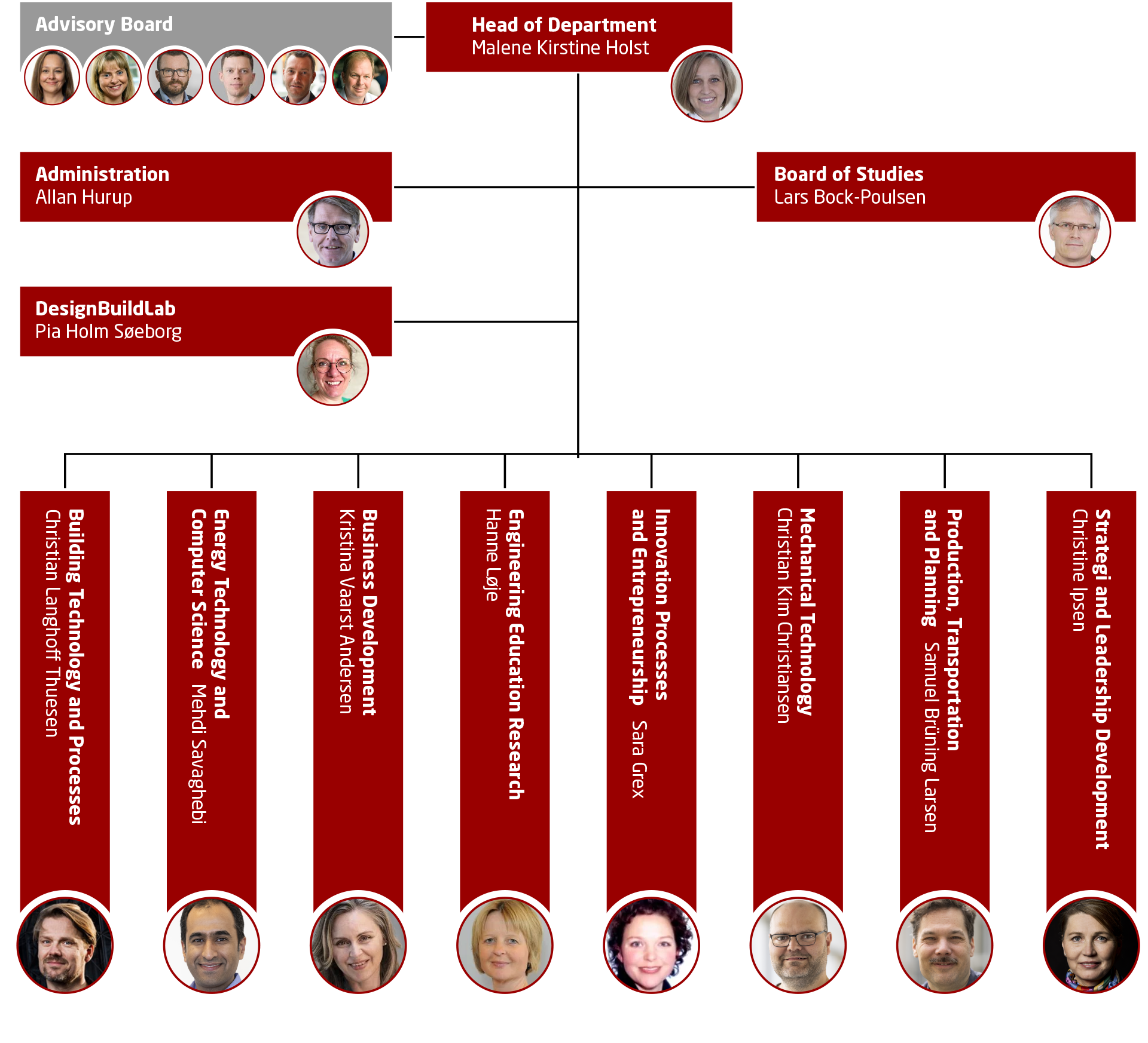 Organization Organization